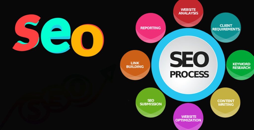 CEO SEO: Understanding the Difference Between CEO and SEO seo